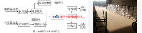 使用物化聚合氯化鋁法處理酸堿廢水的工藝方法說明