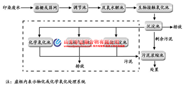 哪種型號的聚丙烯酰胺